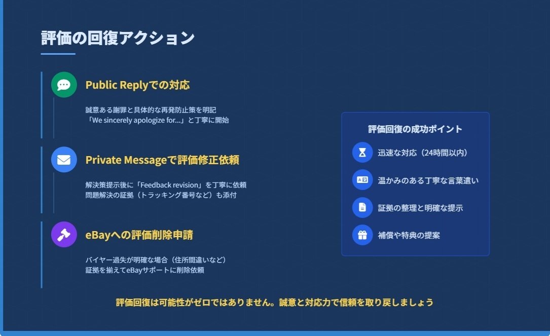 異常事態】評価を奪われるeBay無在庫｜劇的に好転してく対処法