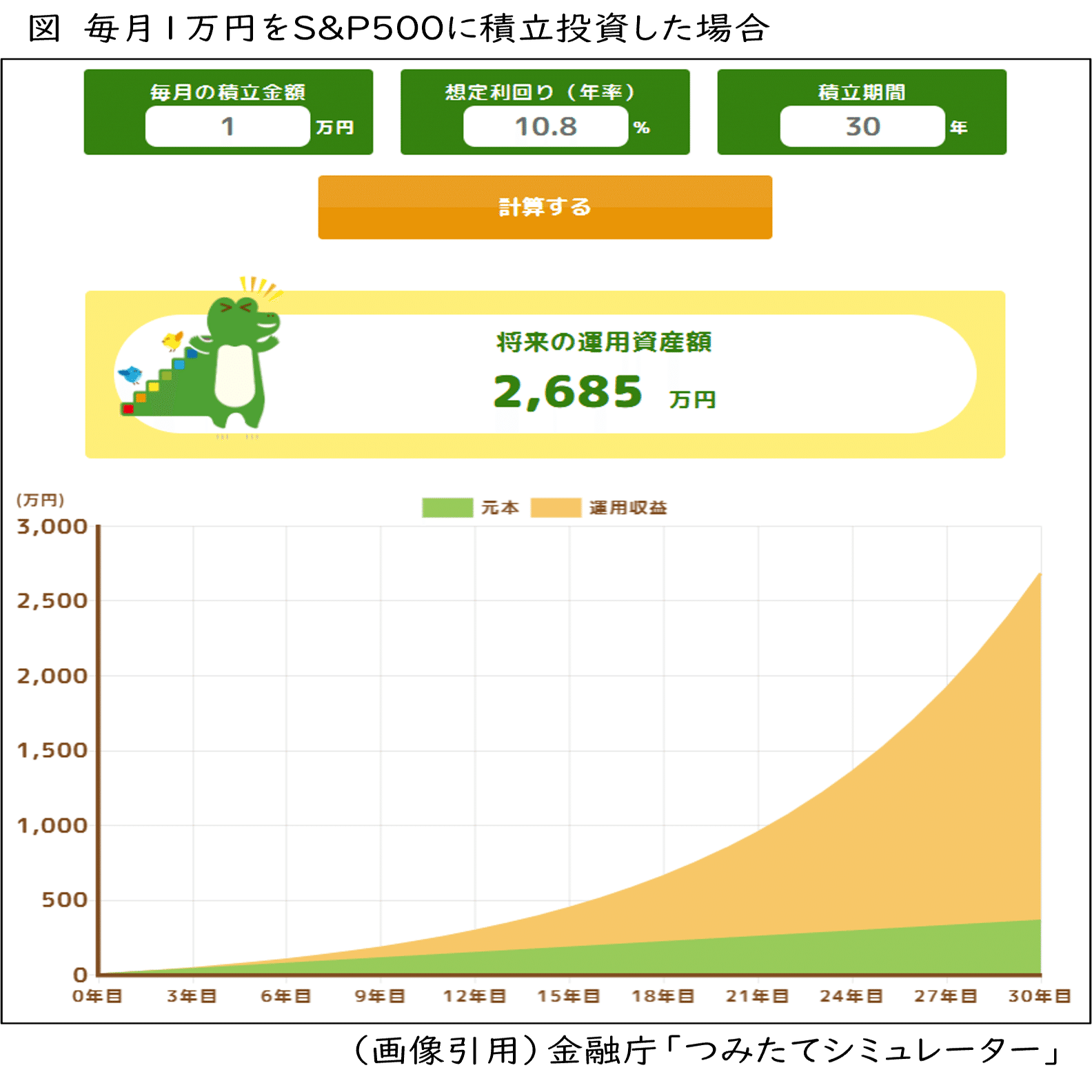 創作大賞2025】ビジネス部門：「準富裕層」を目指したら、失敗続きで人生５回やり直すことになりました  ～子育て世帯にもできた30代準富裕層～｜上野ナツ（個人投資家・作家）