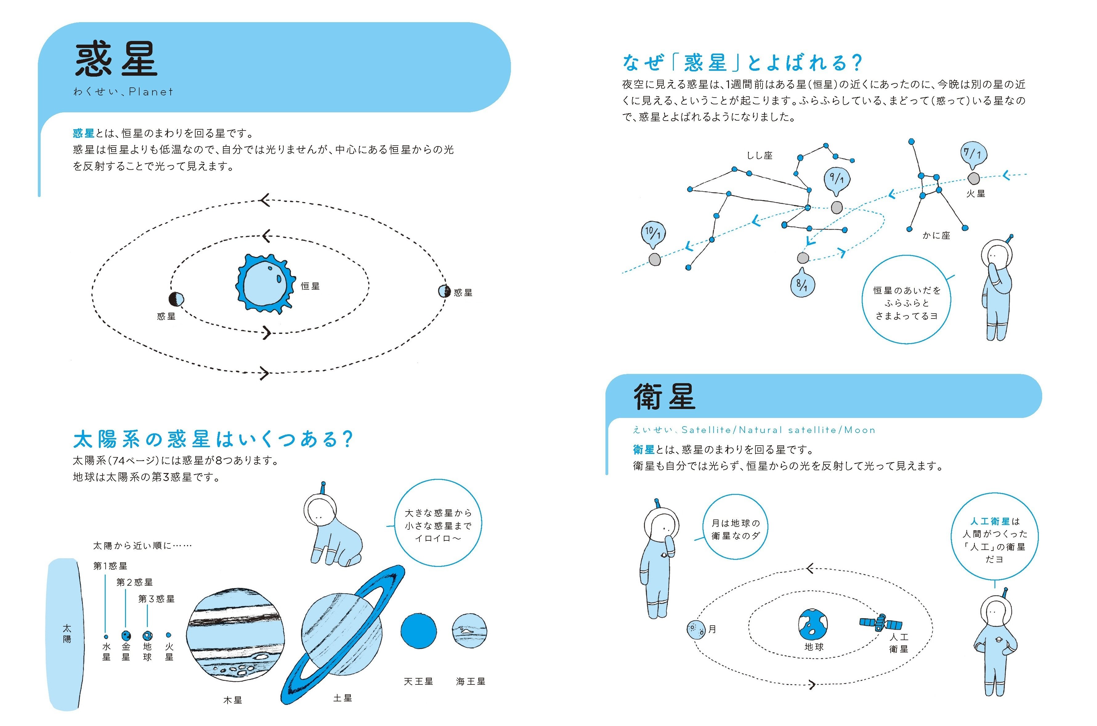 太陽系の惑星はいくつある！？――みんな知らない宇宙の不思議その2