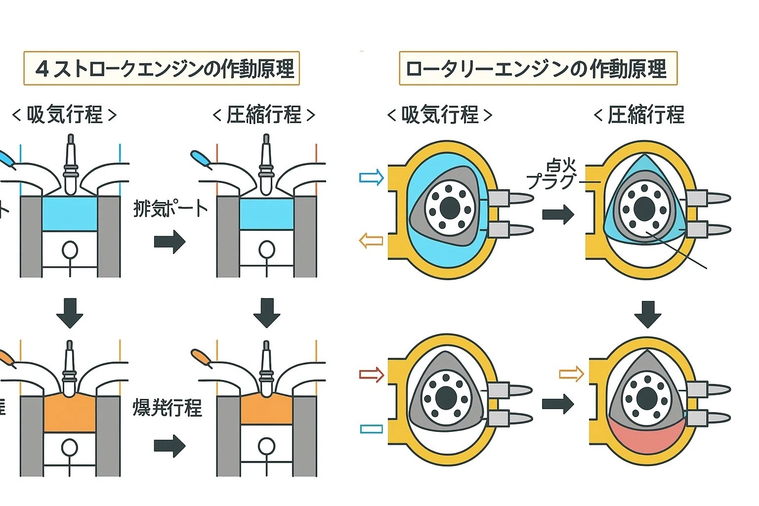 車 ロータリーエンジン ブッシュ類
