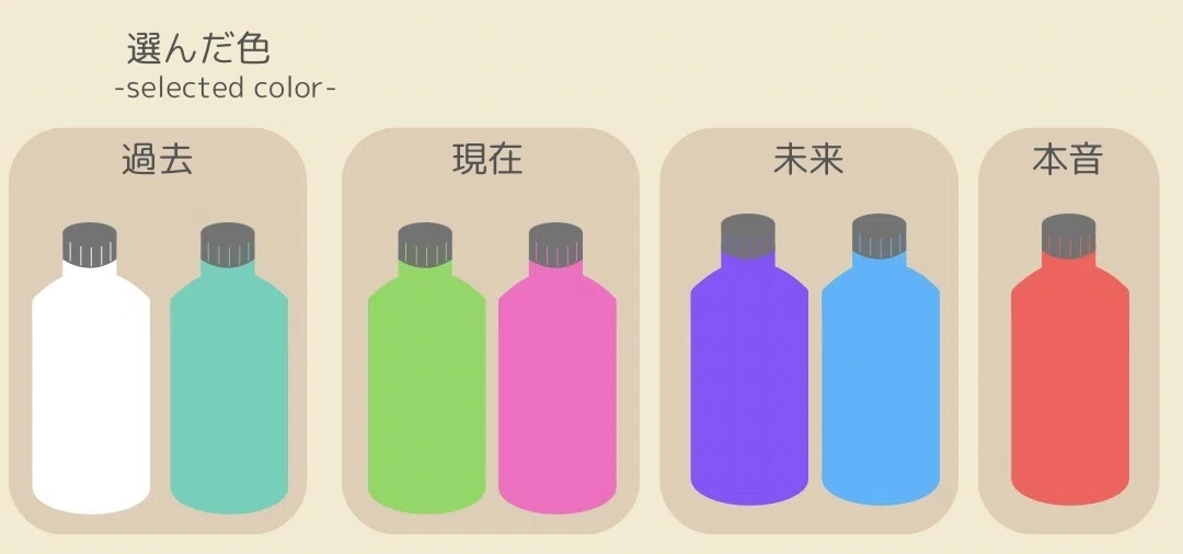 誕生日に7本色を選んで、自分を振り返ったら自分の“可能性”を感じれた