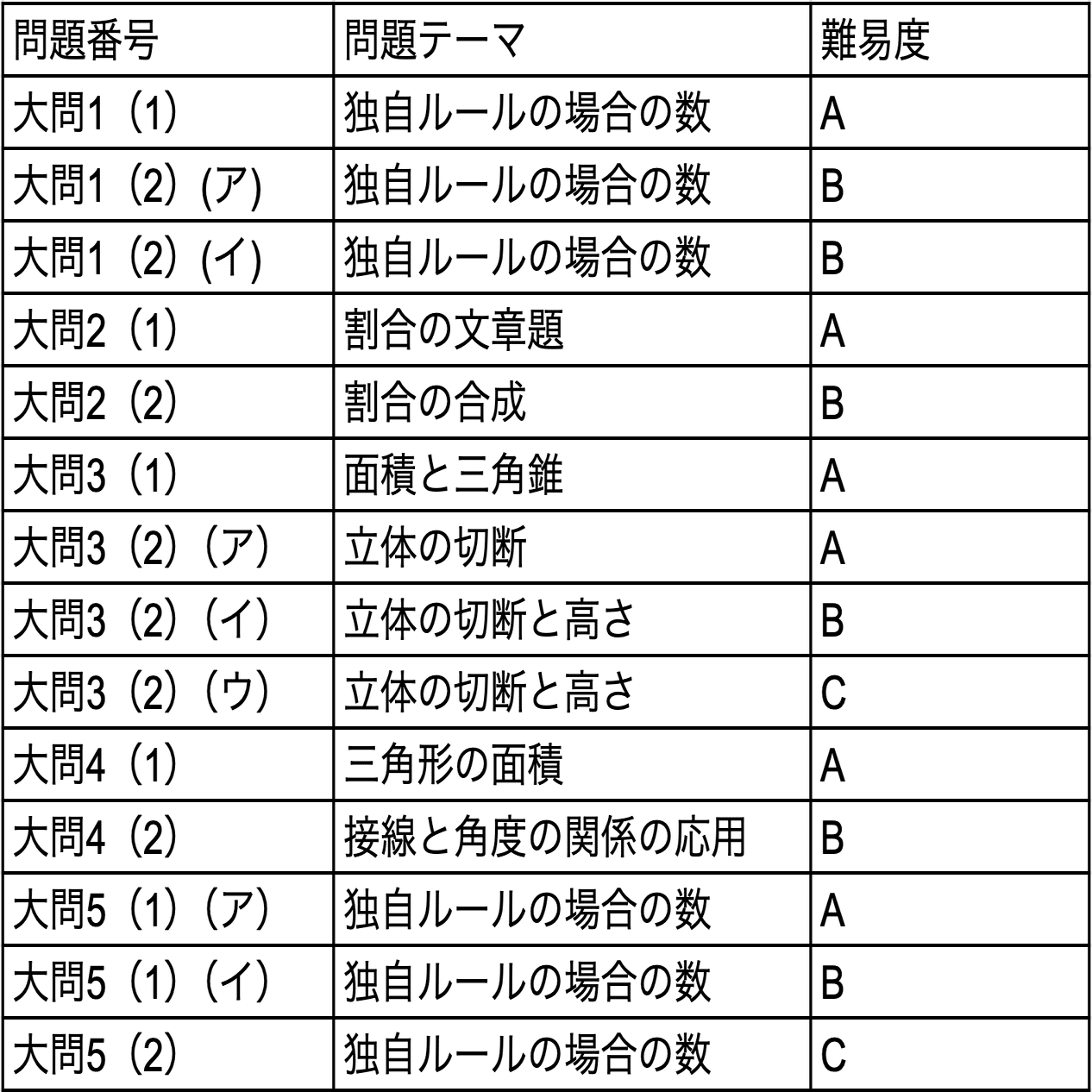 全問徹底解説】2024年灘中入試 解説〜算数2日目〜｜Atsuo