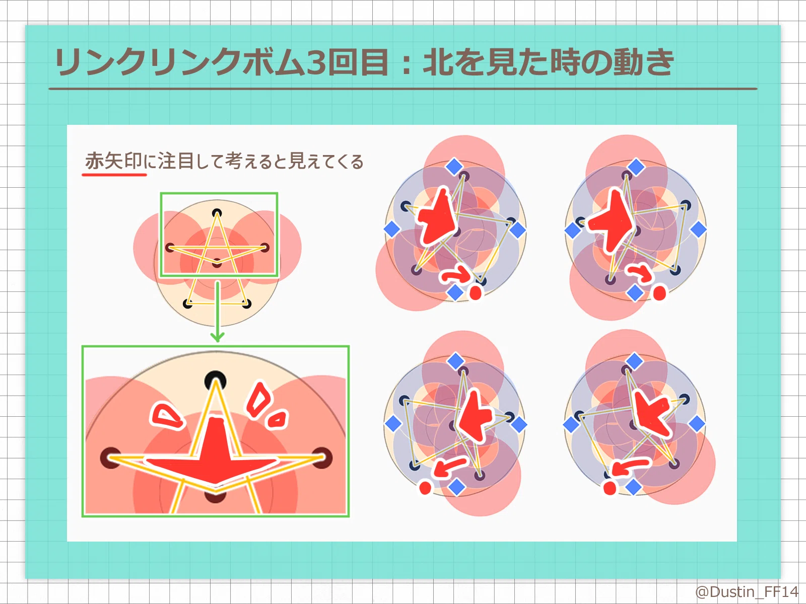 ゆるゆる異聞アロアロin7.2（D2リ）｜8dori。