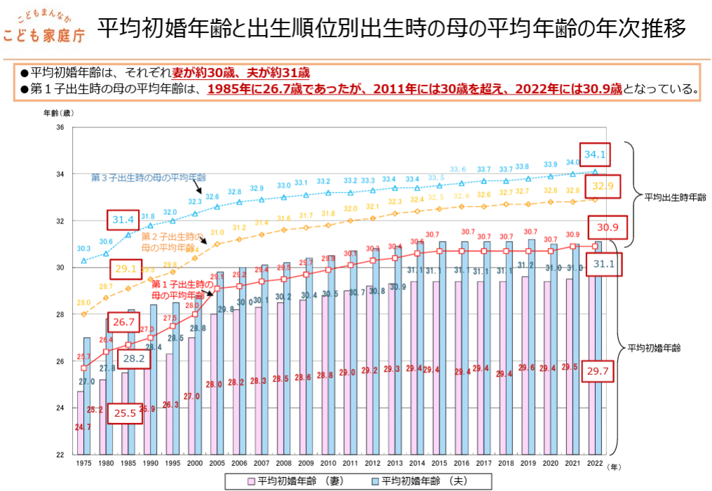 現代日本の家族に関する意識と実態 第１回全国家庭動向調査（１９９３年）  /厚生労働統計協会/厚生省人口問題研究所（単行本） 2025（令和7）年家庭の生活実態及び生活意識に関する調査 ご