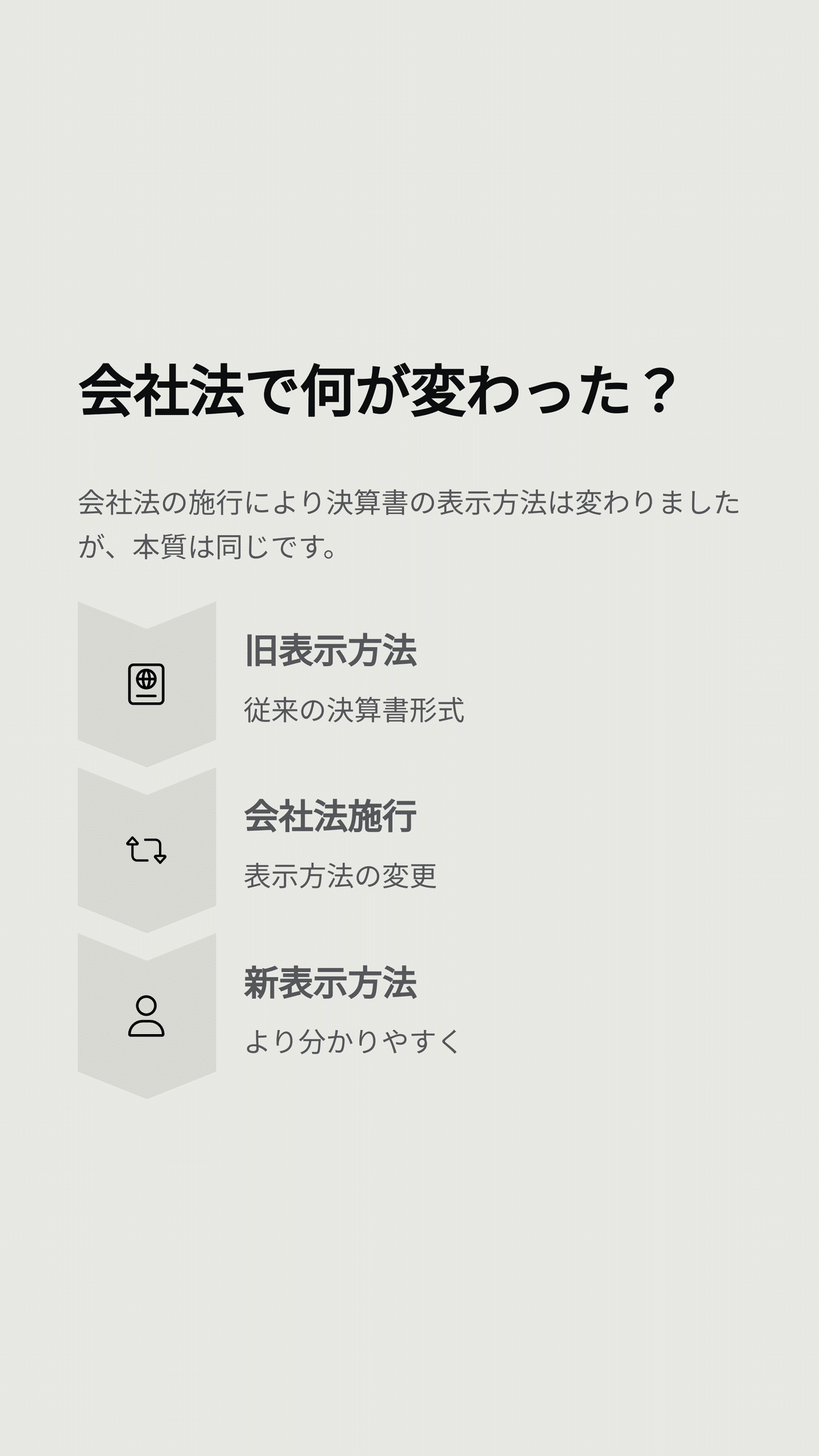 会社の未来が見える「決算書」とは｜松尾靖隆