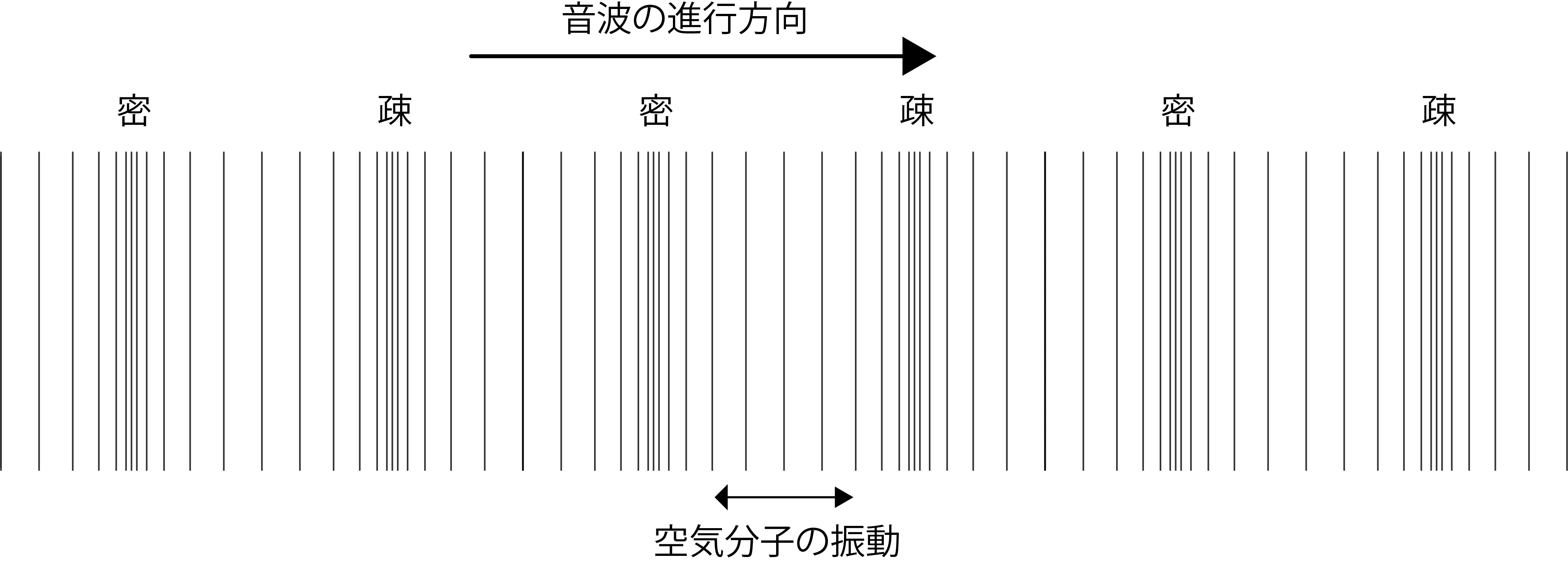 ビストン・和声法 和声についての雑感。 | 音楽のブログ