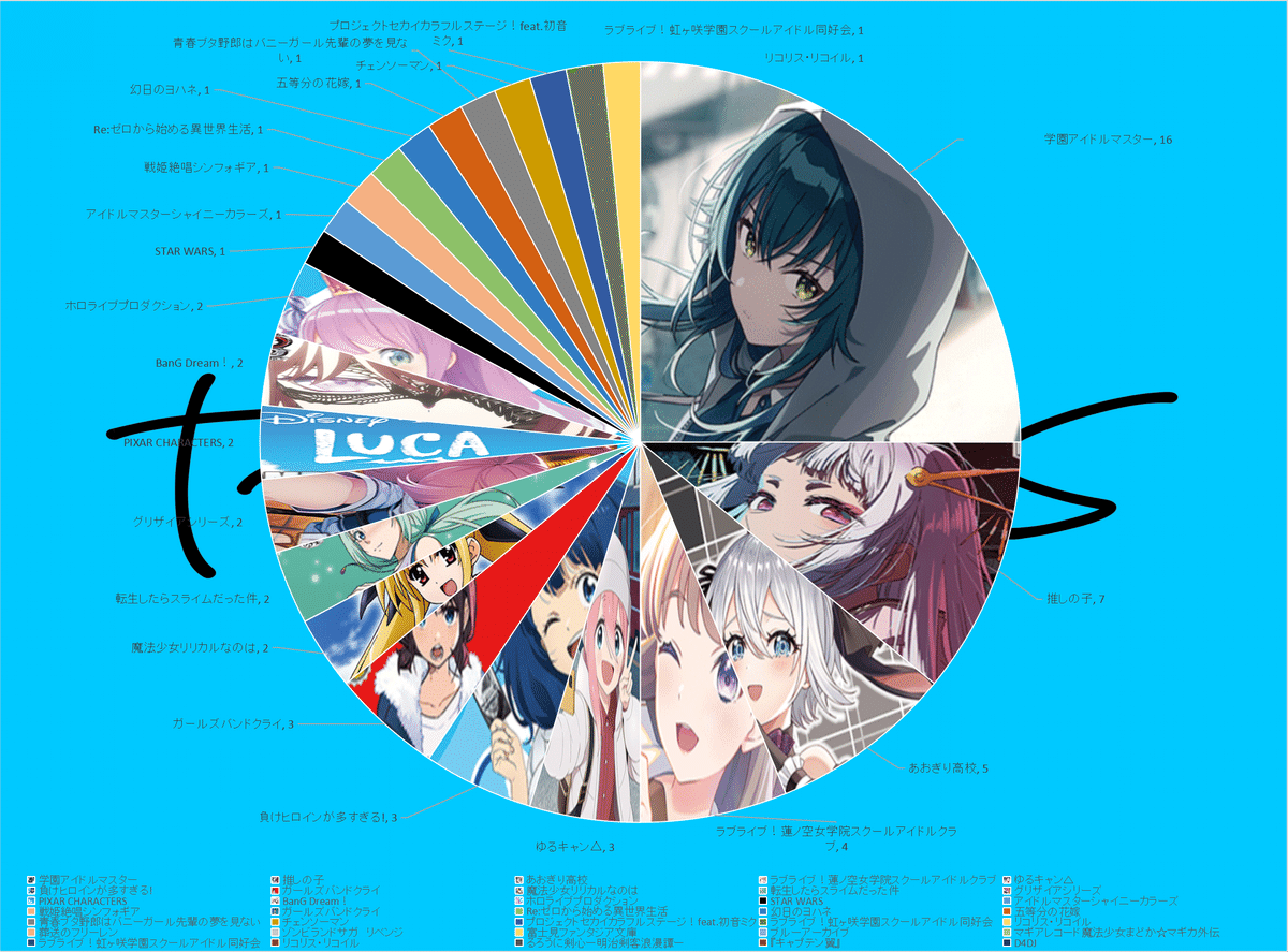 ヴァイスシュヴァルツ その瞳に映るのは 知花 PR ヴァイス