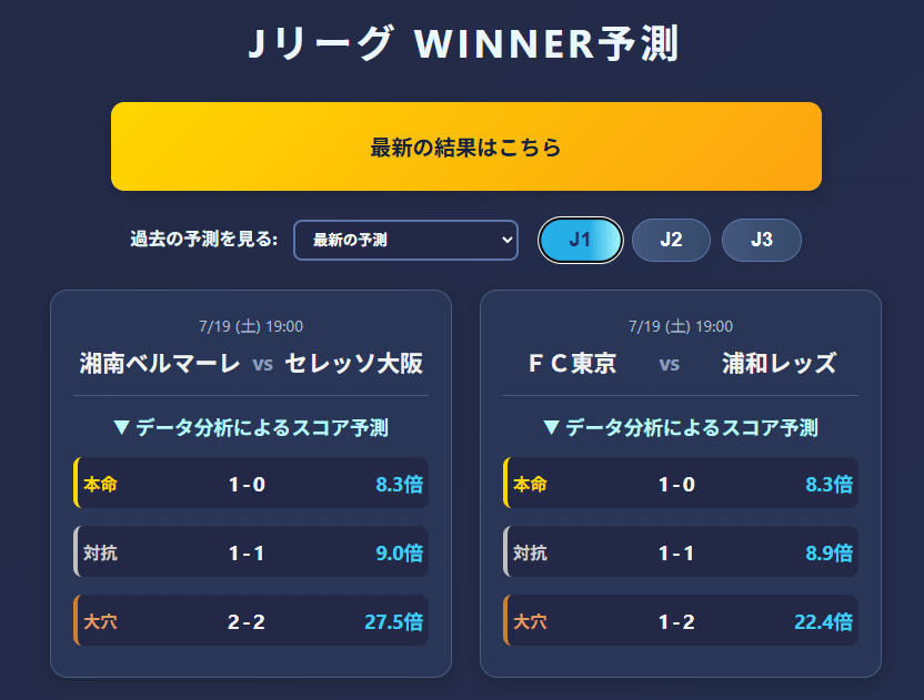 JリーグWINNER予測ツール(ver.1)を公開！AIは試合結果をどこまで読める