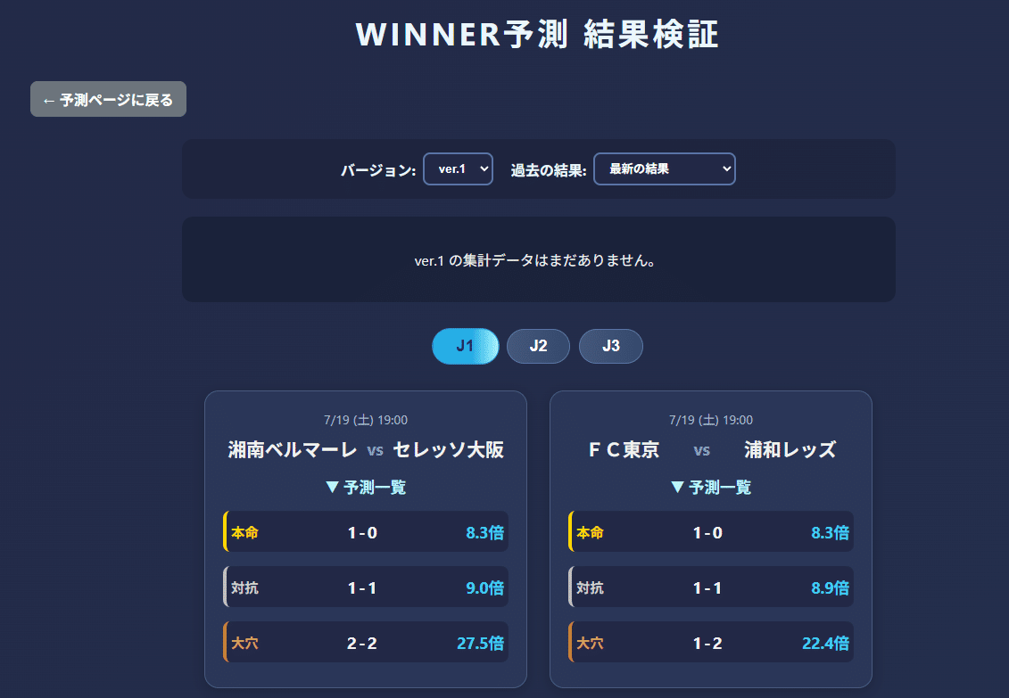JリーグWINNER予測ツール(ver.1)を公開！AIは試合結果をどこまで