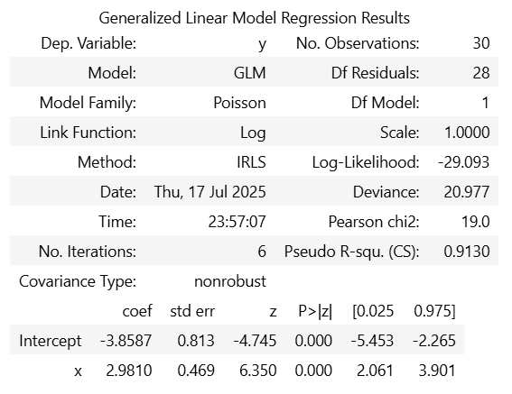 データ解析のための統計モデリング入門」をPythonで写経 Vol.5 ～ 3章