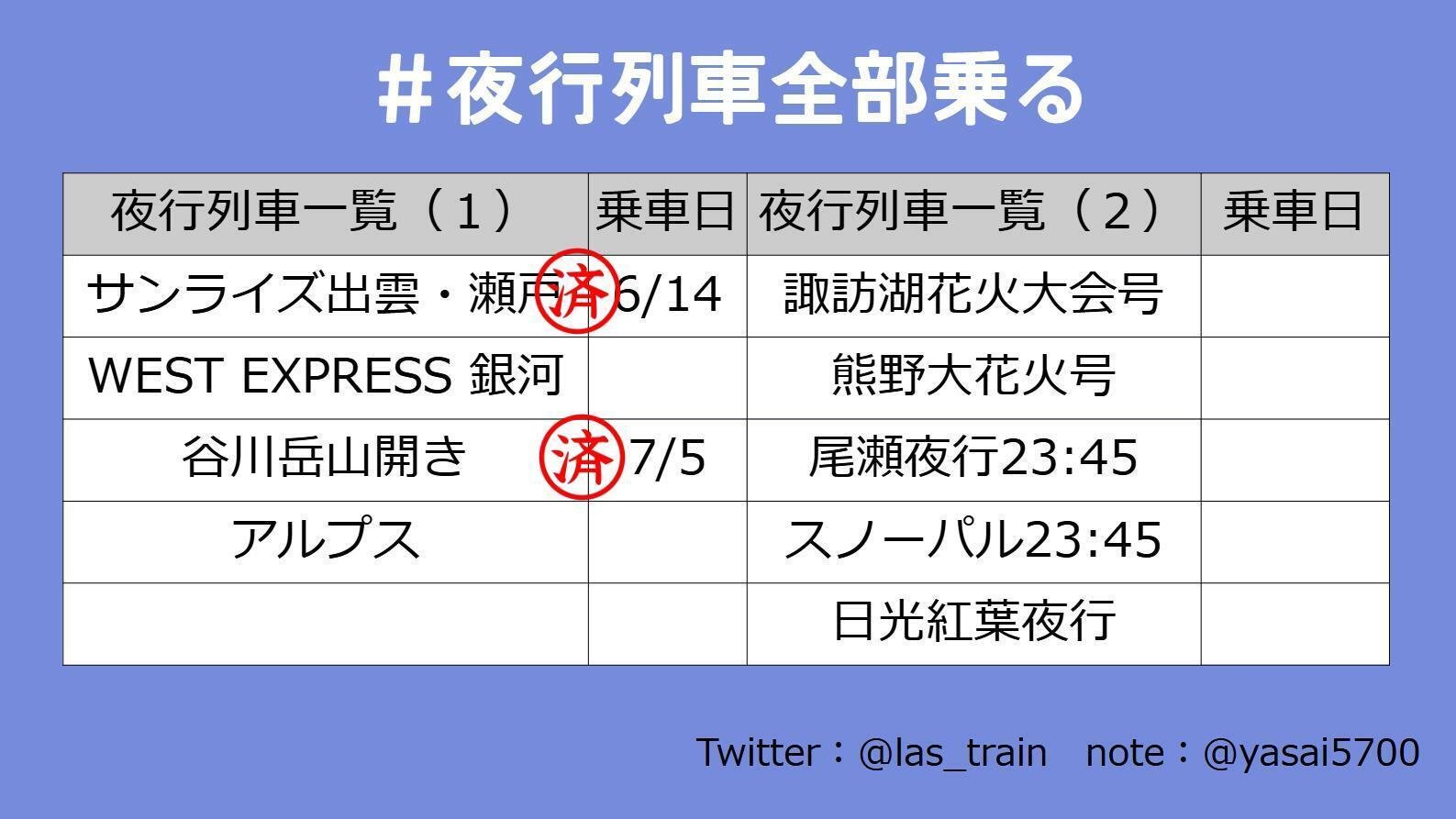 谷川岳山開き号乗車記 ＃夜行列車全部乗る ②｜最終列車㌠