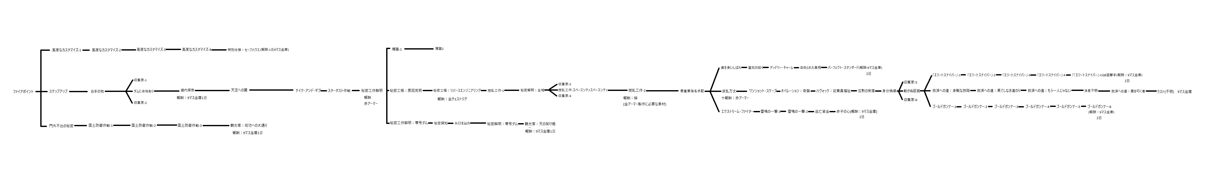 [Delta Force] Season 5 Task List [Updating - Last one unknown]｜野獣先輩(本物)