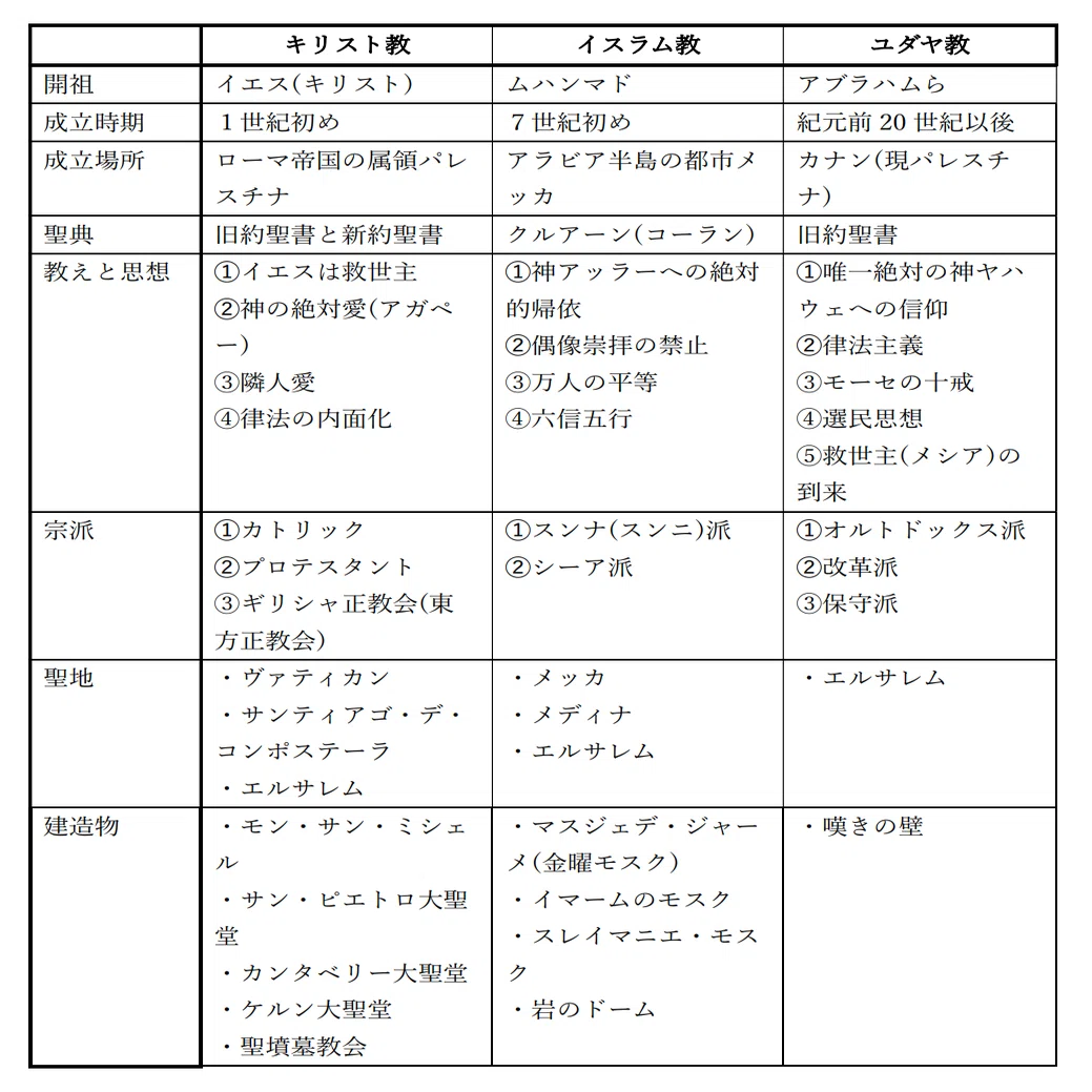 アジアの世界遺産～エルサレム編➀～｜有馬