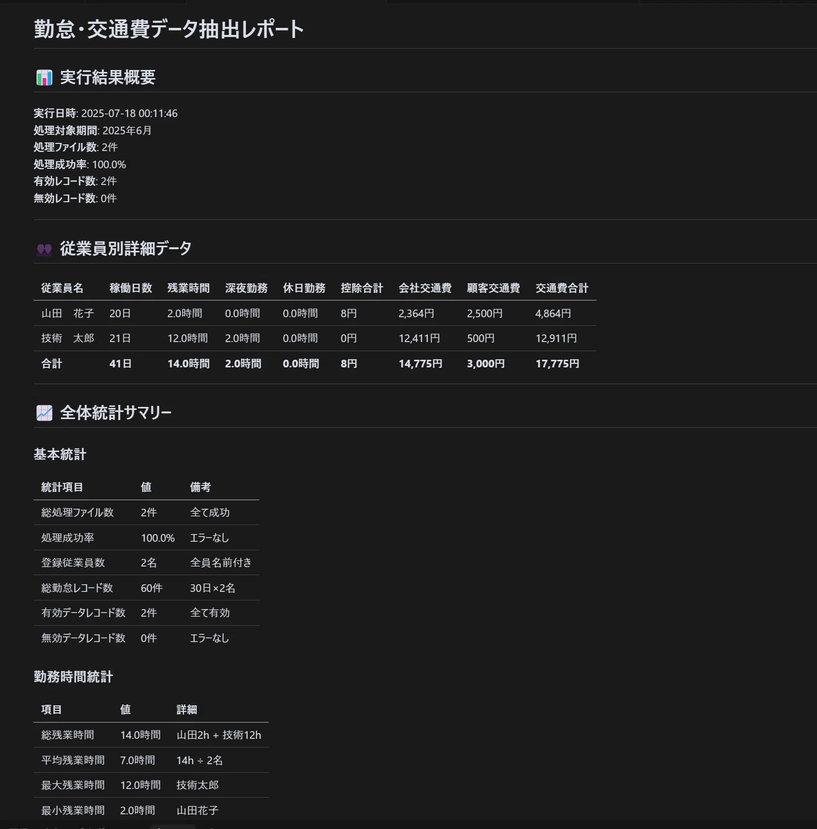 非エンジニアがKiroでツール作ってみた | ClaudeCode・Cursorとの比較