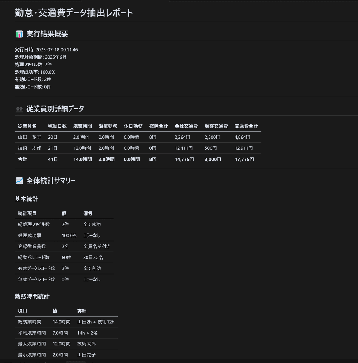 非エンジニアがKiroでツール作ってみた | ClaudeCode・Cursorとの比較