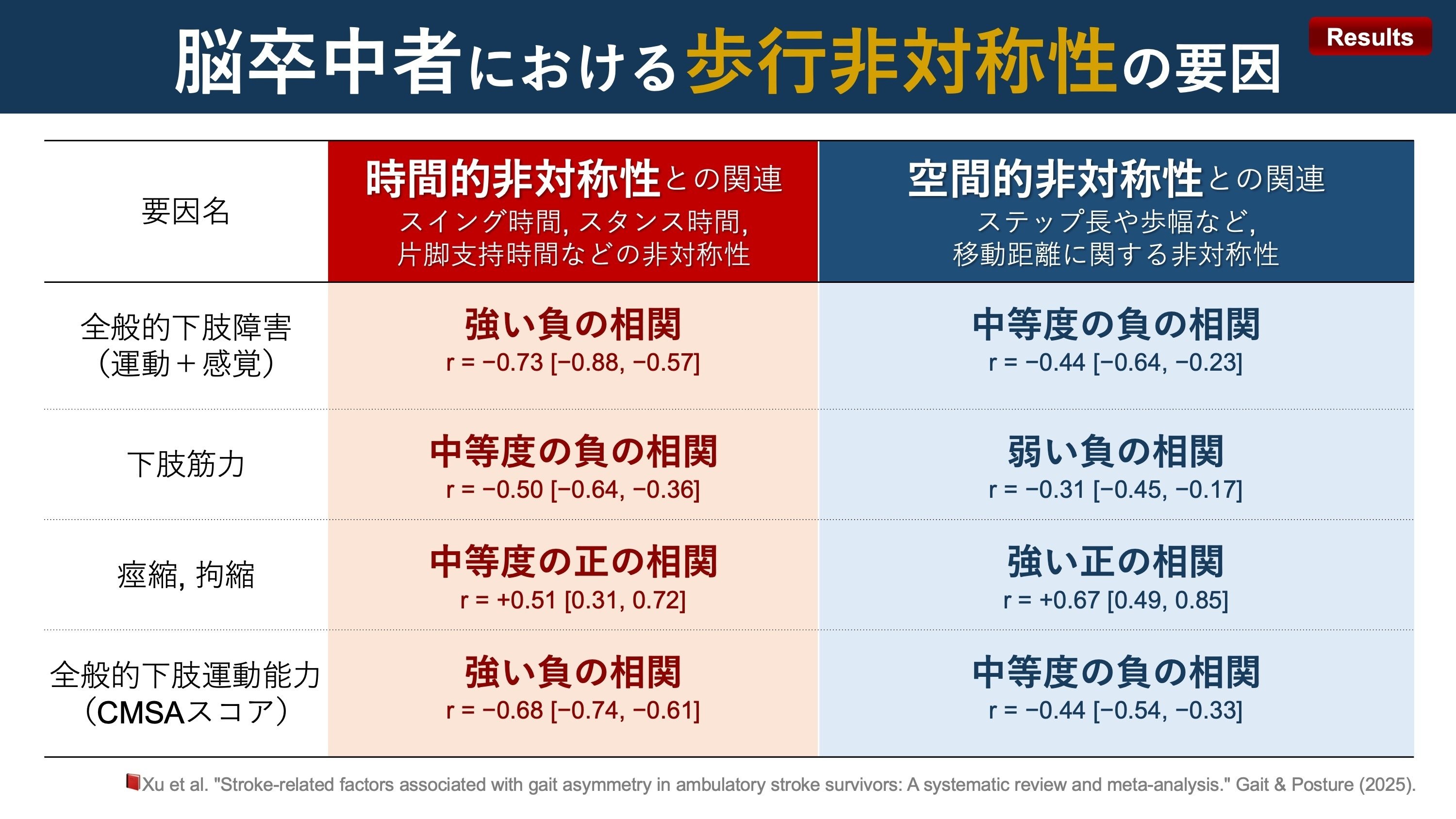脳卒中片麻痺の歩行に対する運動学習～  ME242-S 脳卒中片麻痺の歩行に対する運動学習～ ME242-S