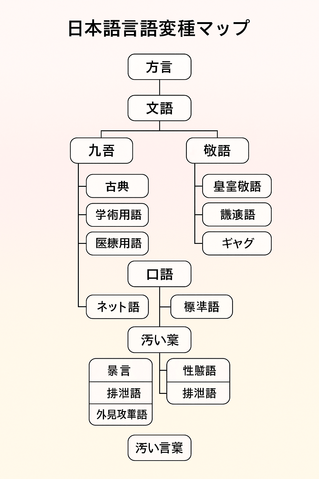 私の言語の学 なんとなく言語学 本田 謙介(著) - くろしお出版 | 版元ドットコム