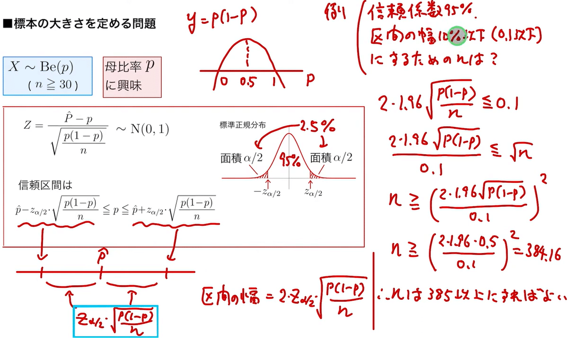 55日目：標本の大きさ問題｜統計おじ