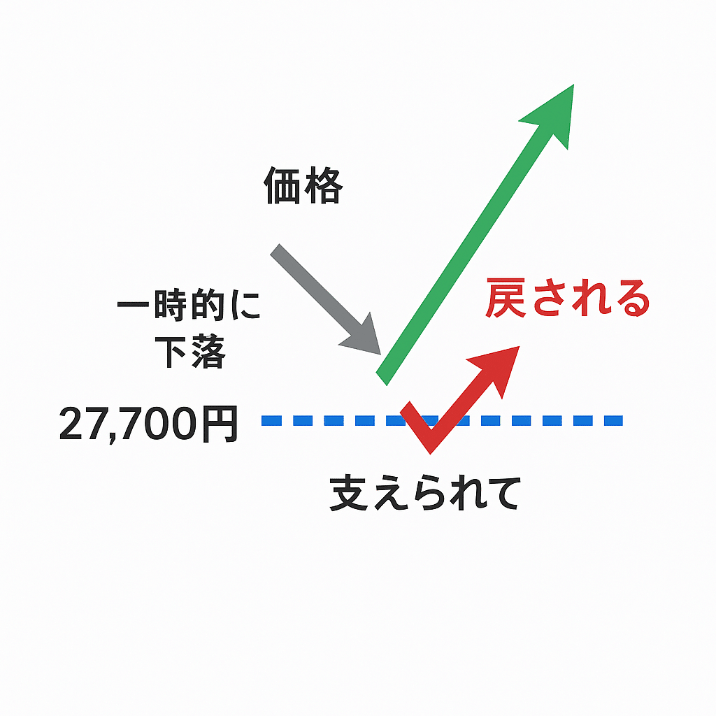 完全保存版】板の読み方｜価格の“裏側”を読む力を身につける【n＋レポート】｜n+