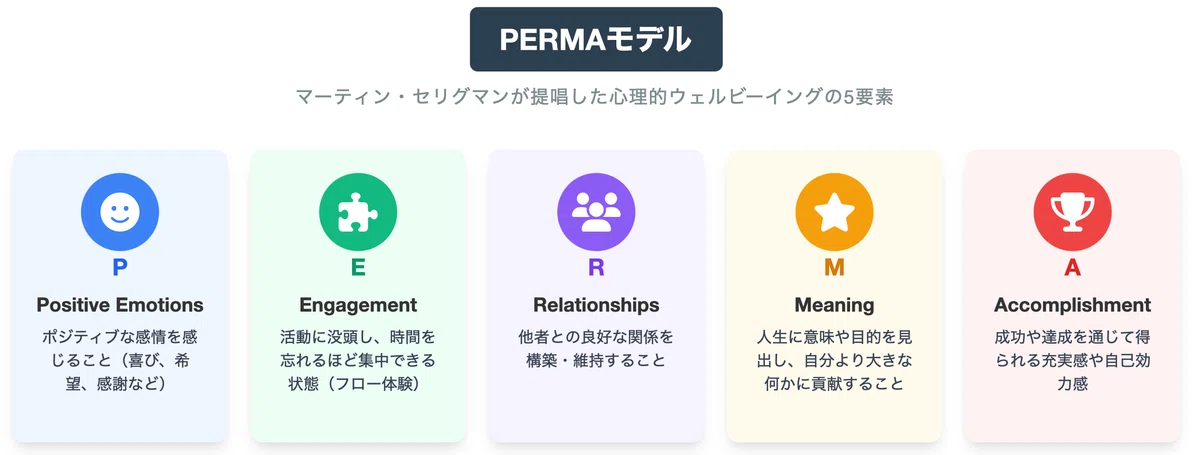 PERMAモデル解説|「幸せ」を科学する5つのヒント|umetake/ウェルビーイングの高め方