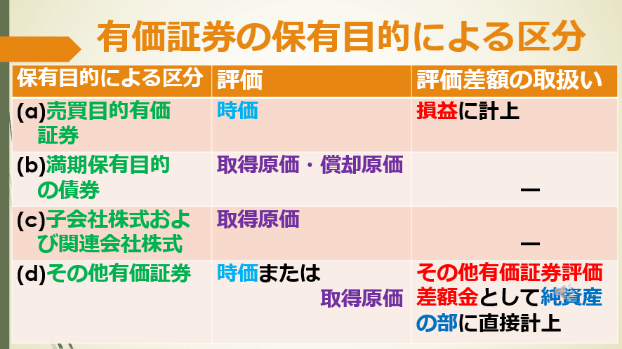深掘り会計学【財務諸表論 理論編】①その他有価証券評価差額金