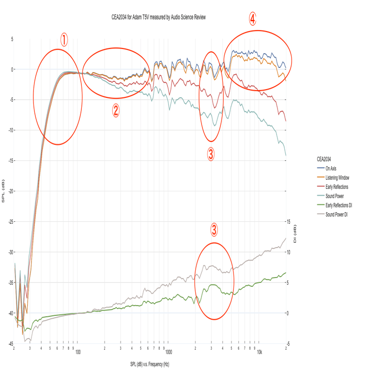自作アクティブモニタースピーカー開発記 #03 企画 - ADAM T5V 音響