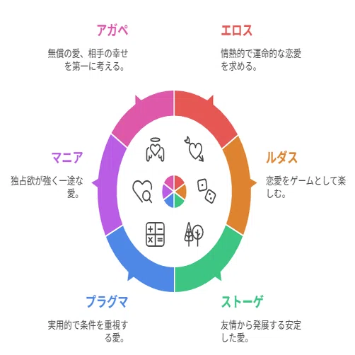 東洋心理学講座 4 男女相性編　タイプ別心理パターンと異性の選び方 🌟【男性向け恋愛心理テスト】あなたの恋愛傾向を徹底診断！実際の恋愛