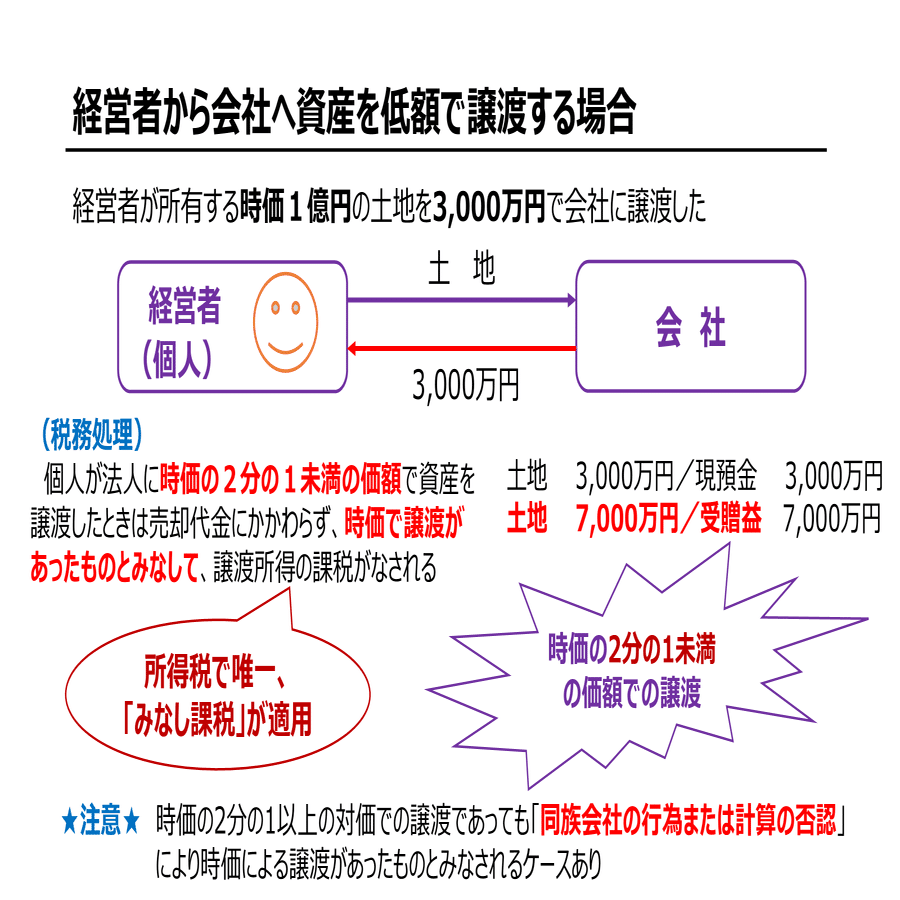 社長が会社へ資産を安く売っても大丈夫？｜TAMA SALON