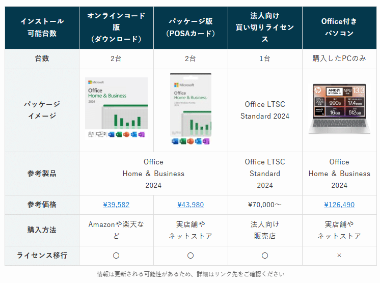 Office 2024 は何台までインストールできるの？【法人・個人