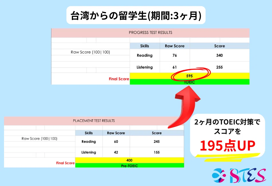 TOEIC・IELTS・英検の違いとは？目的別に選ぶべき英語試験ガイド【留学