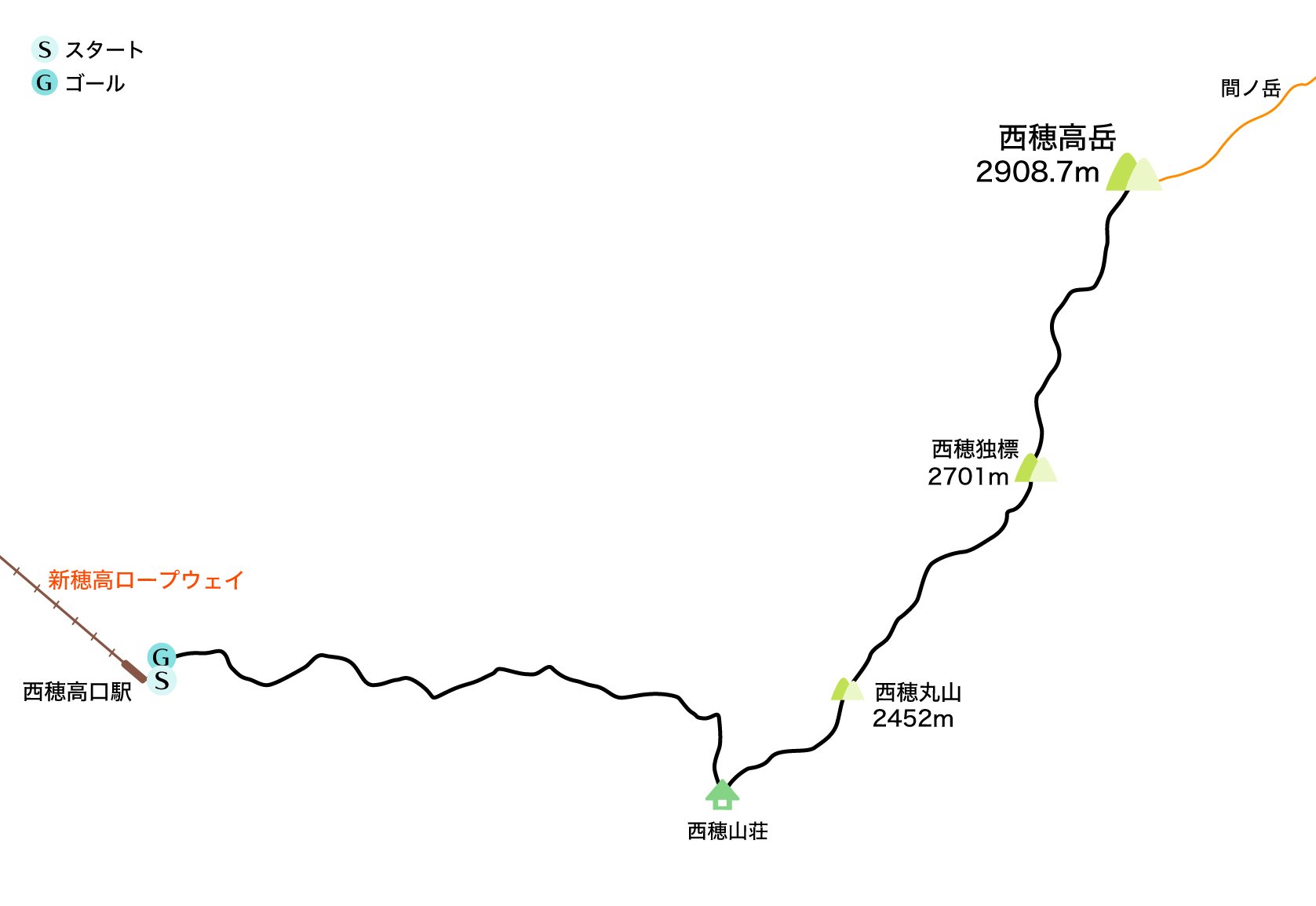 槍穂　熊毛　江戸期 刀剣ワールド】笹穂槍 因州住藤原兼先 享保六年丑八月日｜日本刀
