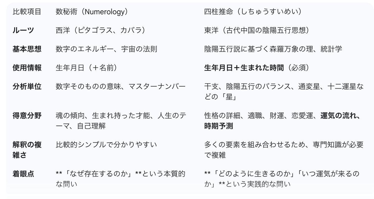 占い関係数秘術、算命学 運命を解き明かす算命学の秘密: 算命学とはどんな占い？占術方法