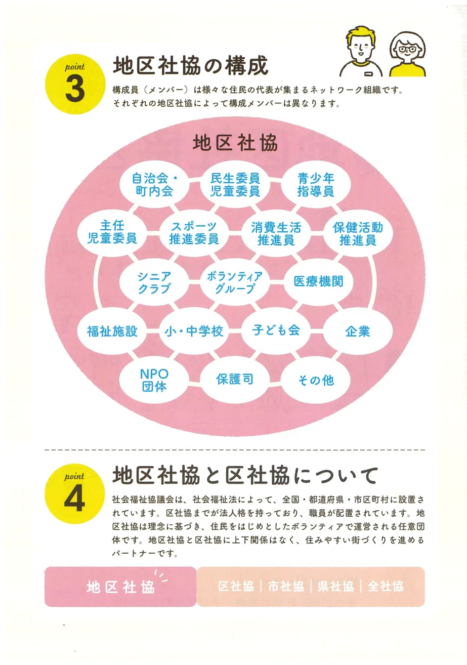 住民主導の地域福祉行動: 「地区社協」の住民力、地域力、福祉力 地域を支える「地区社協」の活動｜（社福）クローバー