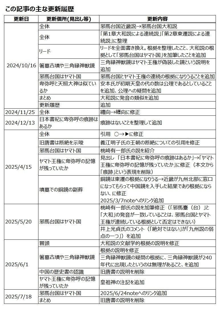 邪馬台国とヤマト王権は連続しているのか？｜浦野文孝