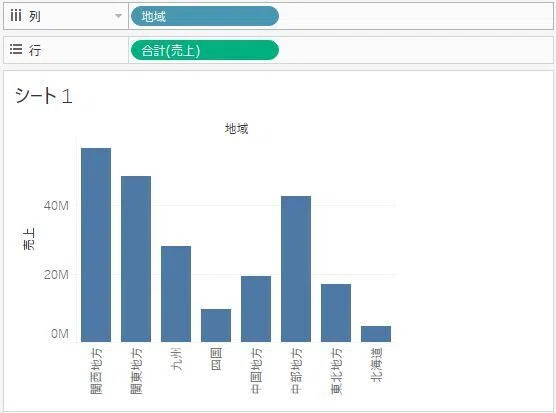 [DATA Saber] Beginner's Confusion Diary: Analysis of Crosstabs (1 ...