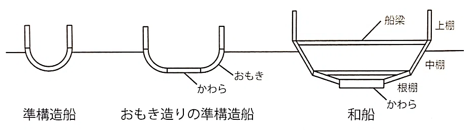 古代はオールで漕ぐ準構造船しかなかったのか? 帆船や構造船の検討を望む|ヒデチャコ