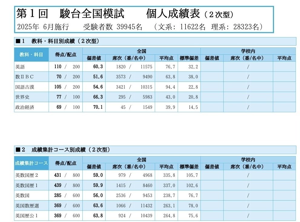 全国模試最新2025 高1 駿台模試　第3回英語数学国語 Amazon.co.jp: 駿台 第1回 高1駿台全国模試英語数学国語 解答