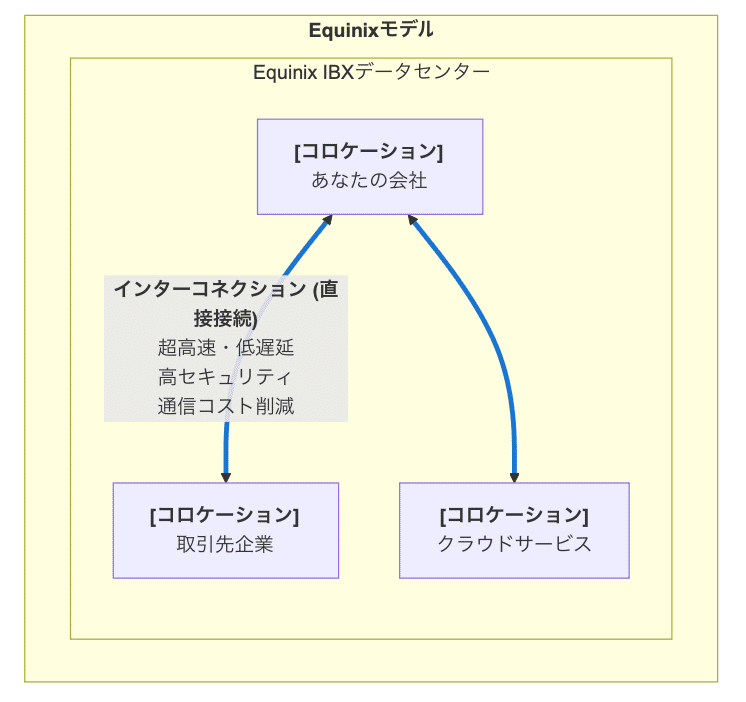 新図解】デジタル経済の