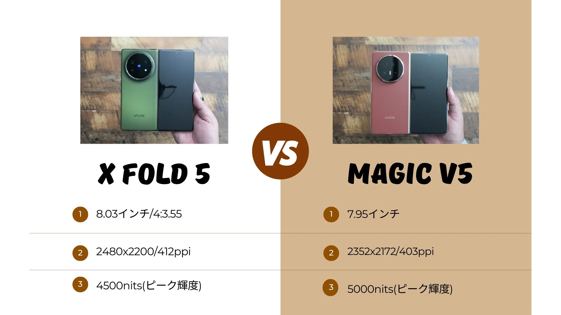 Honor Magic V5 8.8mm薄型折りたたみスマホ｜GetGadgetGot