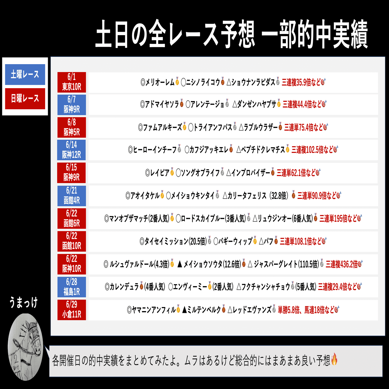 7/19(土) 勝負レース｜うまっけ