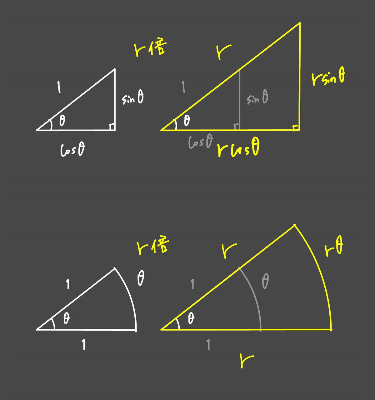 【合格る数学ⅡB】 三角関数 一般角・度数法・弧度法 【4.1】|猫医のまろ