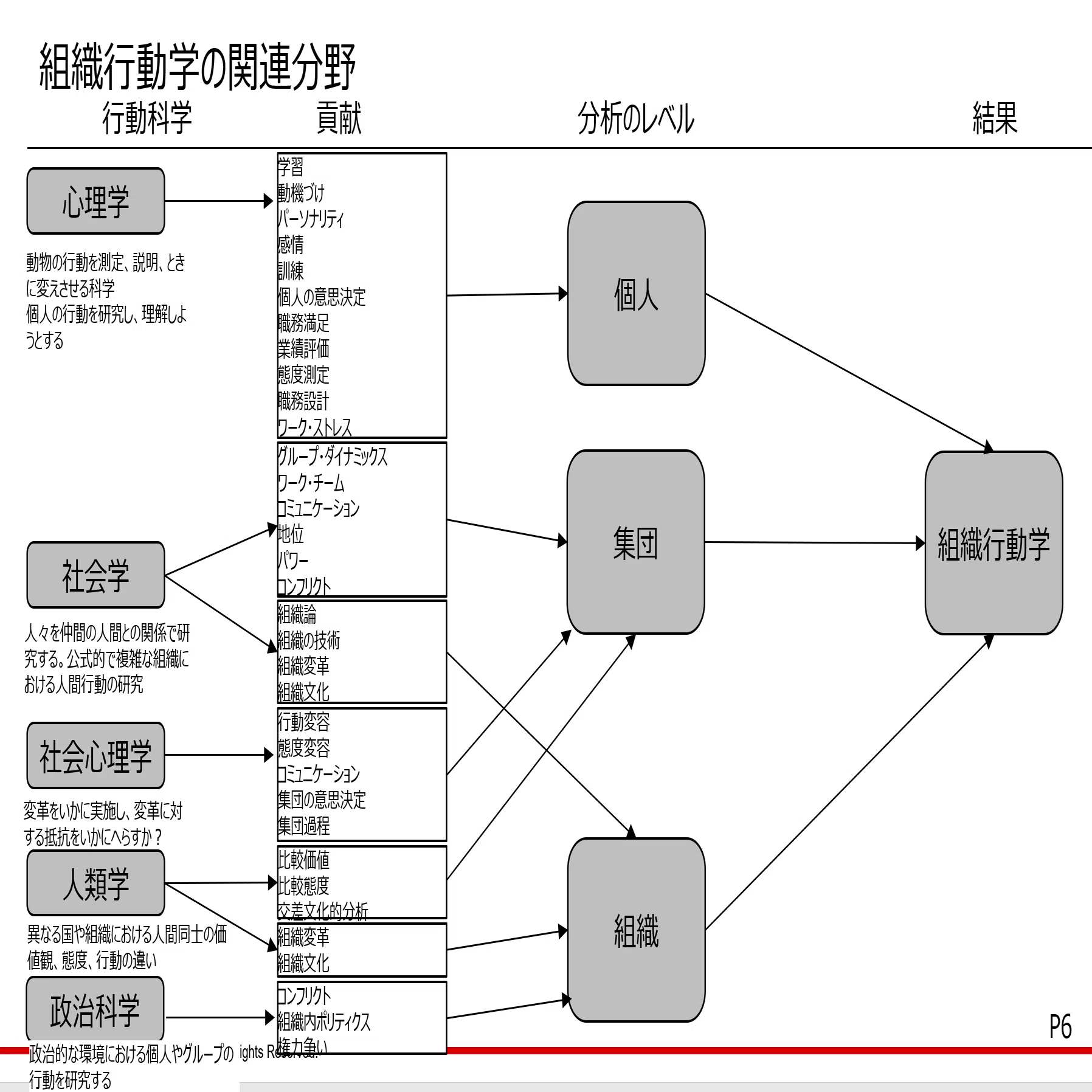 組織行動のマネジメント ｜松下みきよ