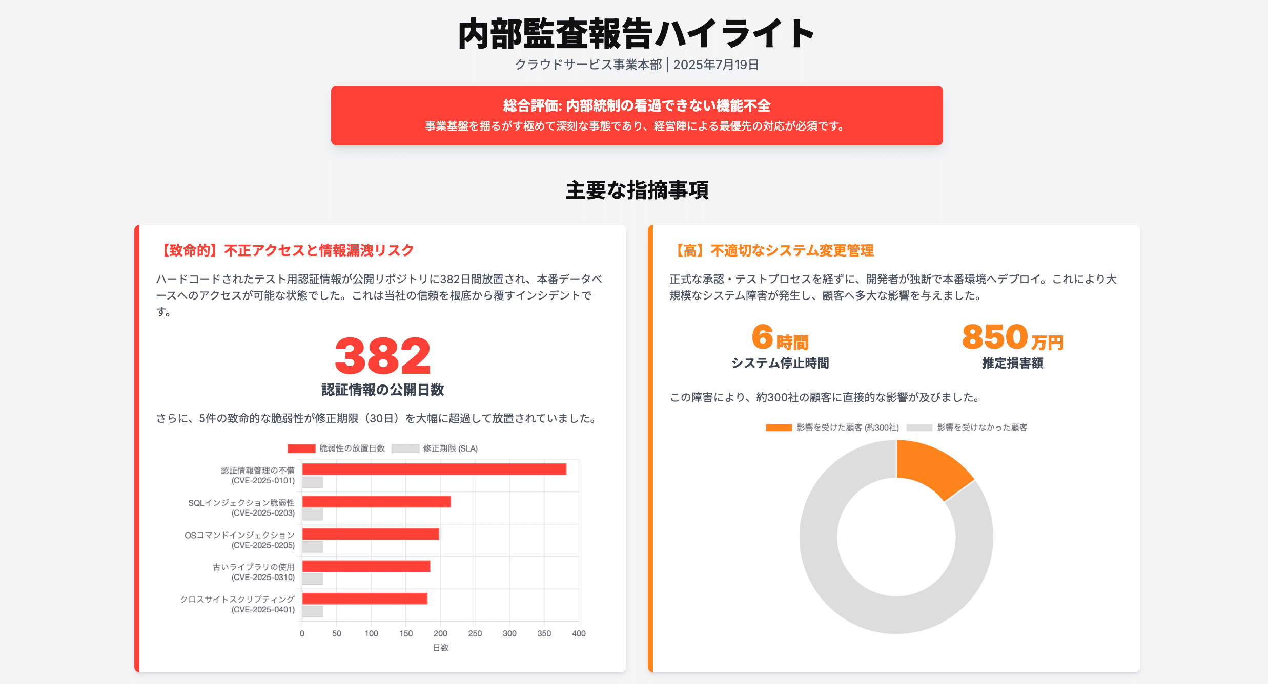 Gemini＆ChatGPT】AIで非公開内部文書をディープリサーチ: 社内共有