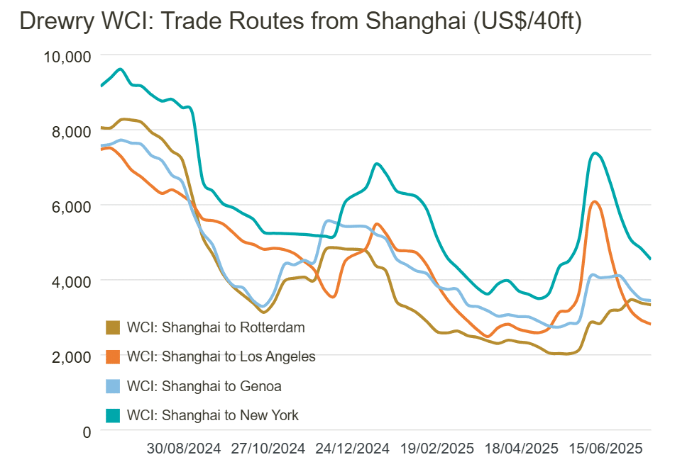 2025年7月22日Shippio Trade News｜Shippio Trade News