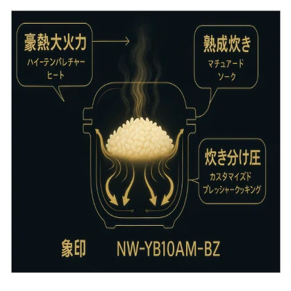 象印 NW-YB10AM-BZ炊飯器レビュー！半年使った本音と約4万円の価値を