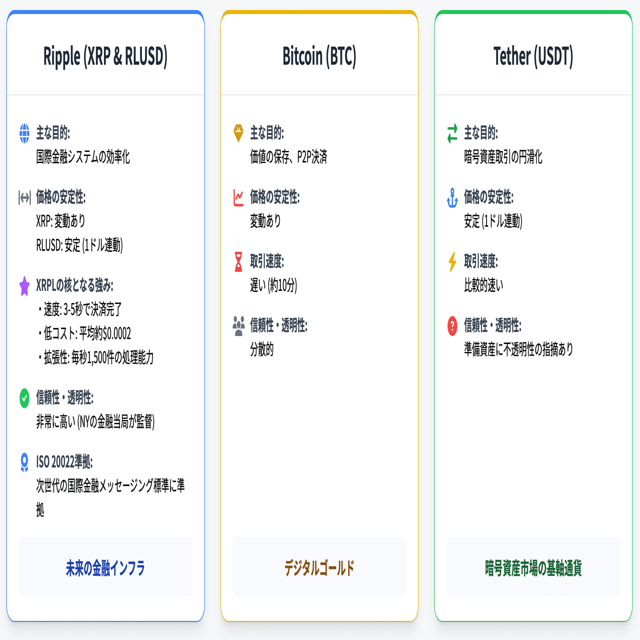 金融の未来】国際送金の未来を変える「XRP」と「RLUSD」のすごい関係｜ken