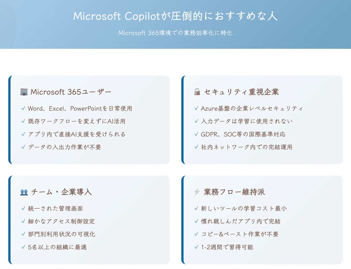 Microsoft Copilotと他社AIツールの比較