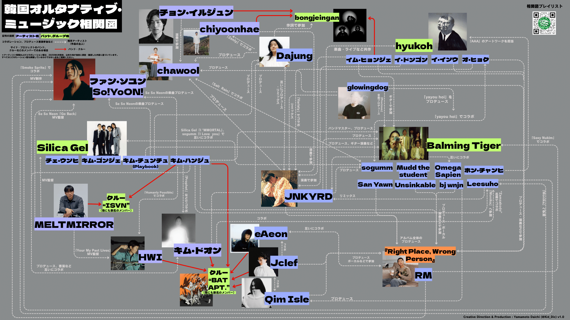 相関図で知る韓国オルタナティブ音楽のシーン【YouTube動画解説＋補足
