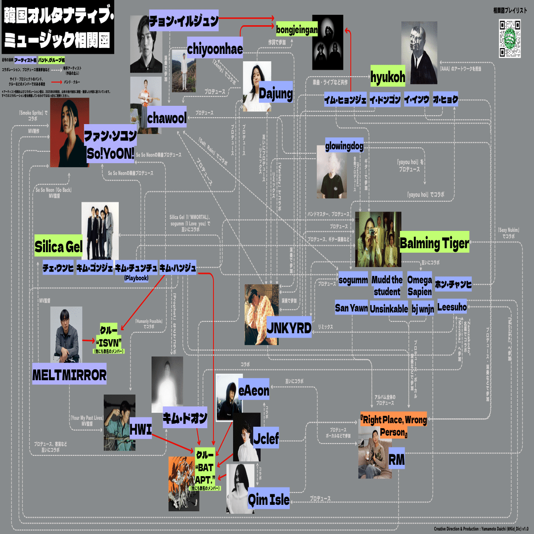 相関図で知る韓国オルタナティブ音楽のシーン【YouTube動画解説＋補足