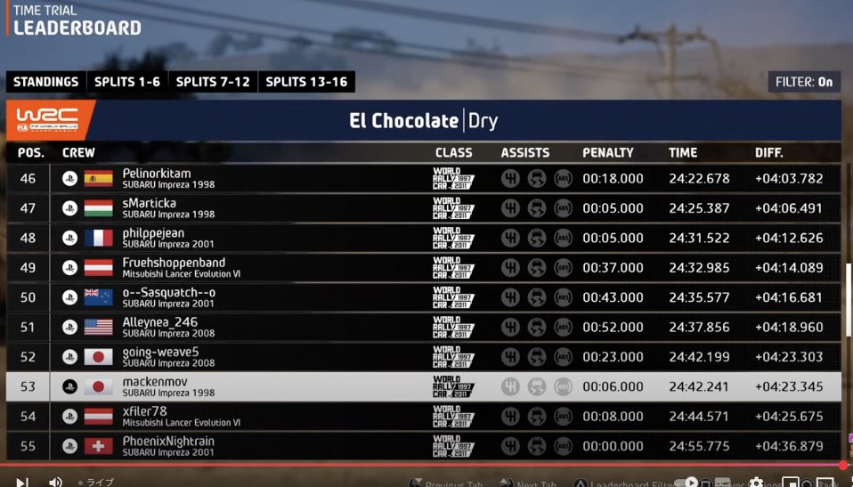 完走するだけで世界100位に入れるチャンス 超難関　メキシコのダート26km SS-1 EL Chocolate EA WRC　53th